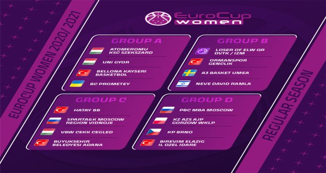 Kadınlar EuroCup’ta gruplar belirlendi